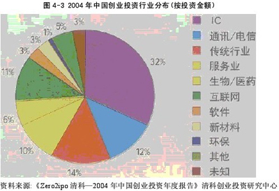 大学生网上创业的前景